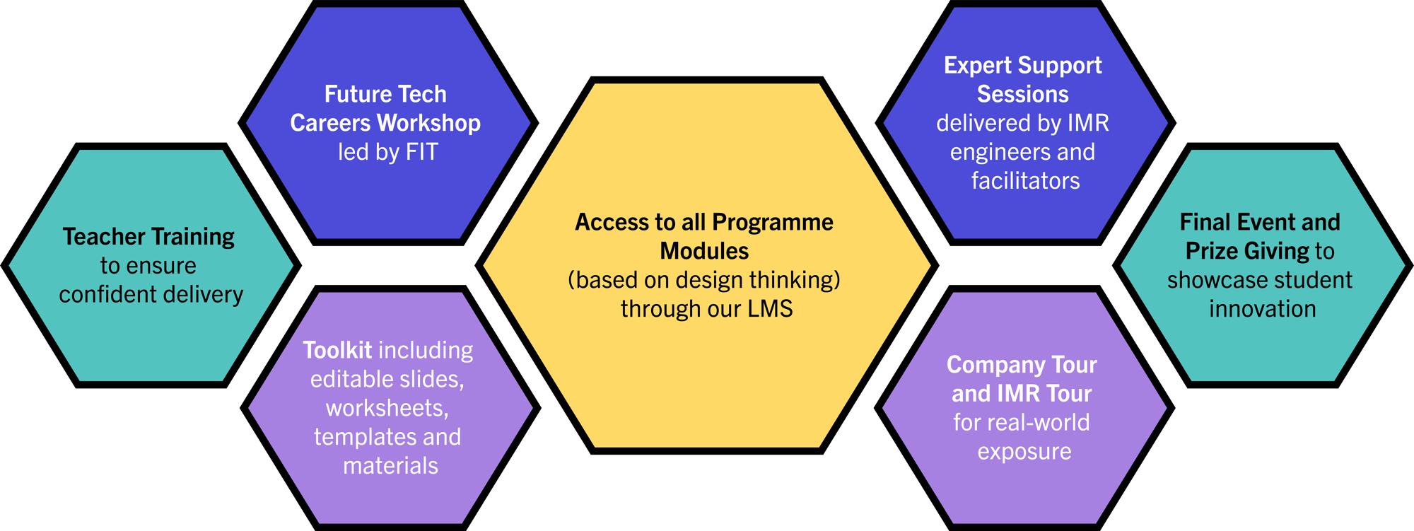 programme highlights programme highlights