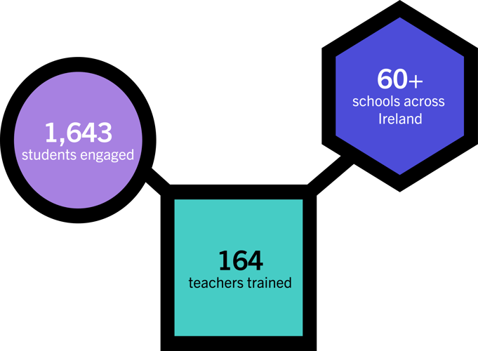 impact snapshot since 2018 impact snapshot since 2018